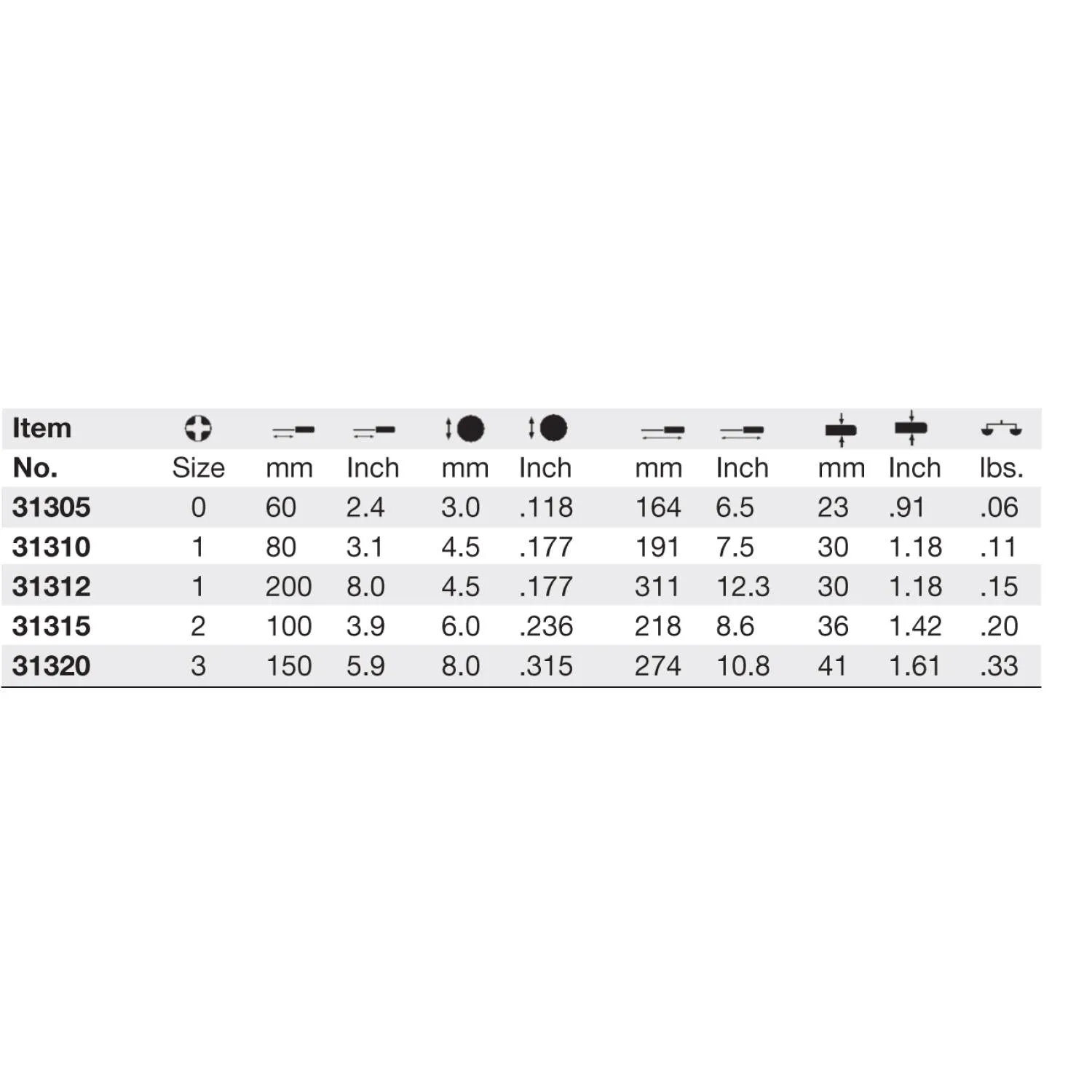 Wiha Tools 31315 SoftFinish Pozidriv Screwdriver, #2 x 100 mm